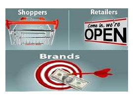 移动商务软件定制