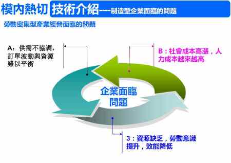 模内切水口技术