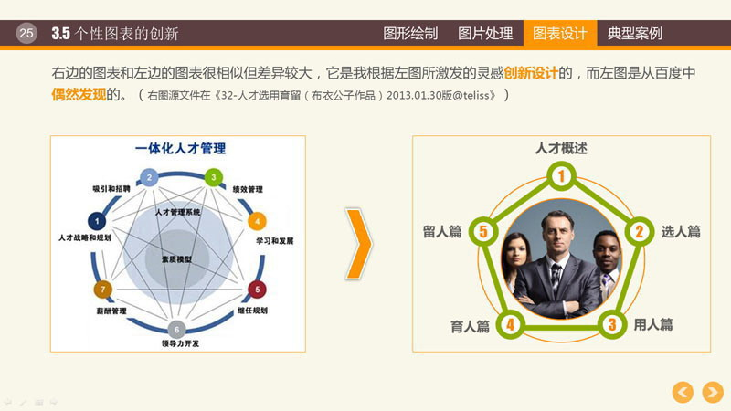 ppt幻灯片制作教程之PPT图表制作技巧