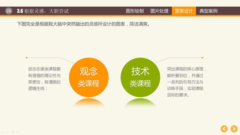ppt幻灯片制作教程之PPT图表制作技巧