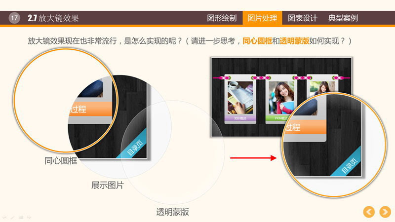 ppt幻灯片制作教程之PPT图表制作技巧
