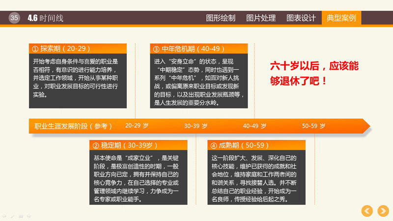 ppt幻灯片制作教程之PPT图表制作技巧