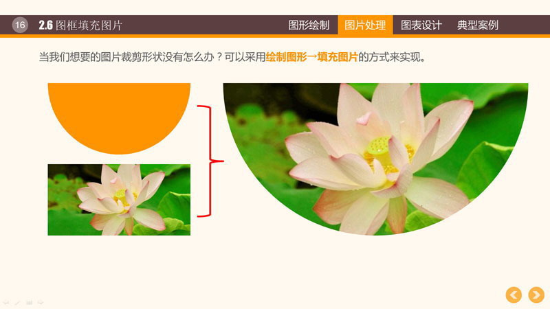 ppt幻灯片制作教程之PPT图表制作技巧