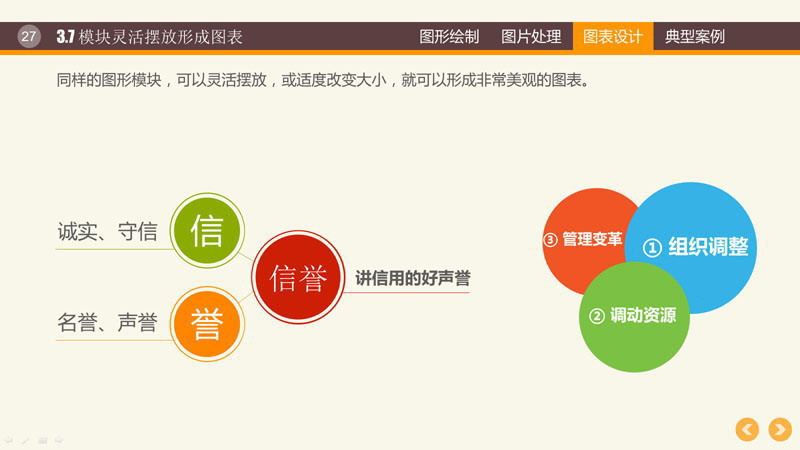ppt幻灯片制作教程之PPT图表制作技巧