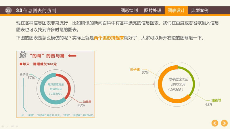 ppt幻灯片制作教程之PPT图表制作技巧