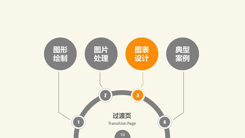 ppt幻灯片制作教程之PPT图表制作技巧