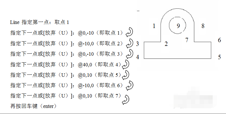 上手绘图最快的CAD基础教程