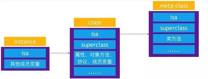Objective-C基础教程,Objective-C的本质