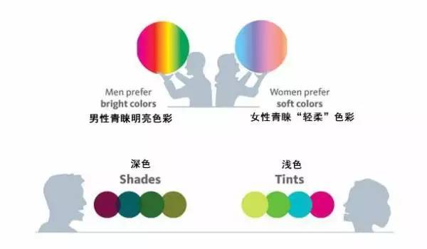 Color色彩营销这样玩更抢眼~