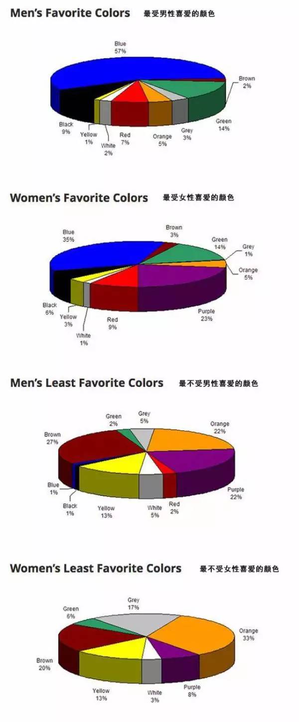 Color色彩营销这样玩更抢眼~