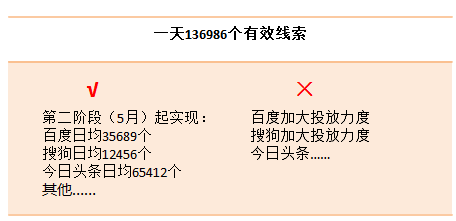 让BAT总监都尖叫的年度市场推广方案应该怎么写？