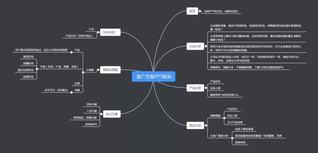 让BAT总监都尖叫的年度市场推广方案应该怎么写？