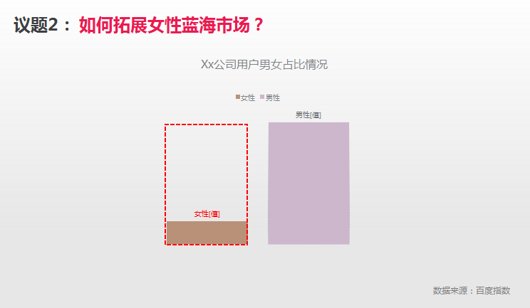 让BAT总监都尖叫的年度市场推广方案应该怎么写？