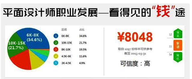 什么是平面设计，怎么学习好平面设计？