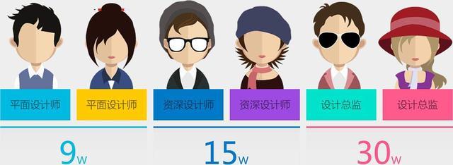 什么是平面设计，怎么学习好平面设计？