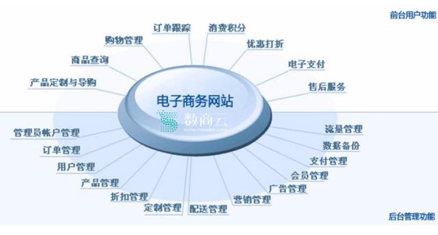 经验分享：电商网站设计方案，棒！！！