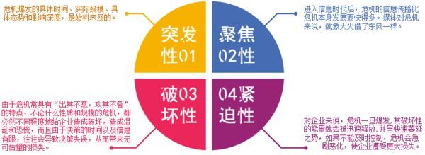 企业危机公关的标准流程和方法！