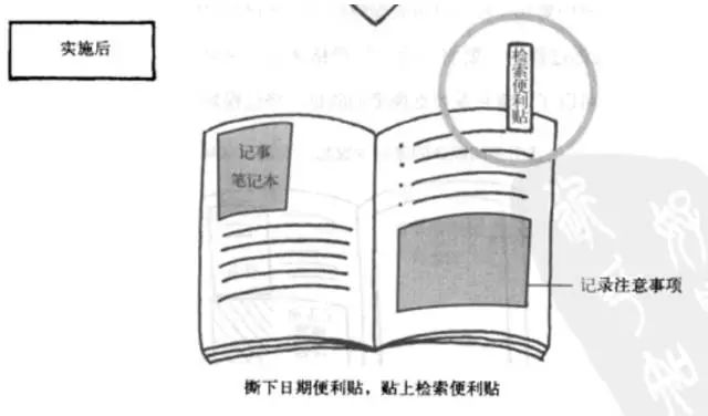 策划项目该怎么做,帮你快速从小白进阶职场达人