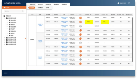 山西森尔智慧矿井平台