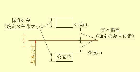 机械设计入门知识:机械设计高手从这里起步