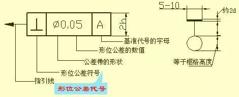 机械设计入门知识:机械设计高手从这里起步