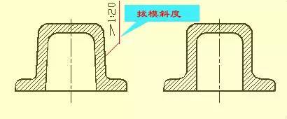 机械设计入门知识:机械设计高手从这里起步
