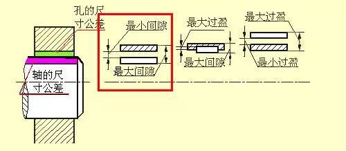 机械设计入门知识:机械设计高手从这里起步