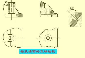 机械设计入门知识:机械设计高手从这里起步