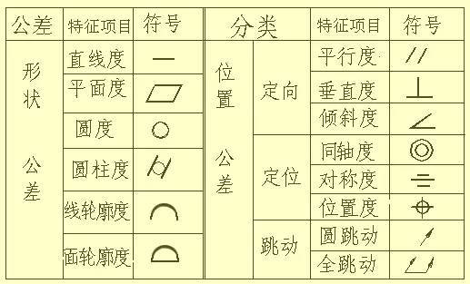 机械设计入门知识:机械设计高手从这里起步