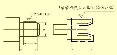 机械设计入门知识:机械设计高手从这里起步