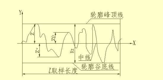 机械设计入门知识:机械设计高手从这里起步