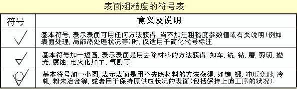 机械设计入门知识:机械设计高手从这里起步