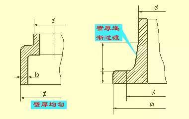 机械设计入门知识:机械设计高手从这里起步