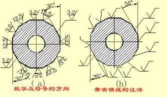 机械设计入门知识:机械设计高手从这里起步