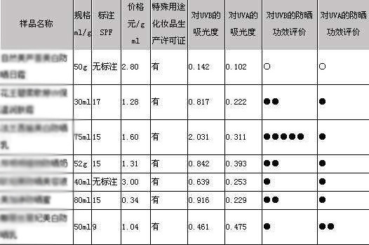 化妆品广告语应该注意什么?做好化妆品广告语的几个方法