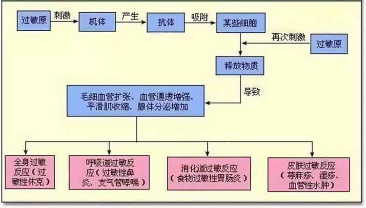 化妆品广告语应该注意什么?做好化妆品广告语的几个方法