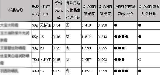 化妆品广告语应该注意什么?做好化妆品广告语的几个方法