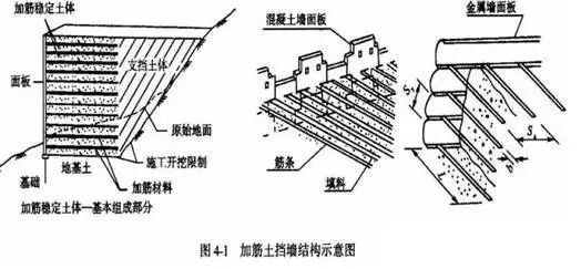 什么是挡土墙设计？2019水工挡土墙设计规范