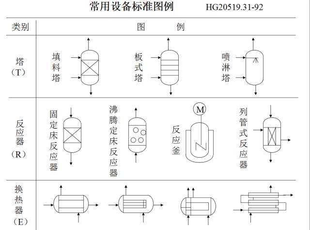 工艺流程图你真的会画吗？这才是工艺流程图正确的画法！