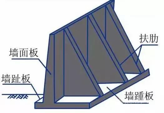 什么是挡土墙设计？2019水工挡土墙设计规范