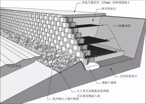 什么是挡土墙设计？2019水工挡土墙设计规范