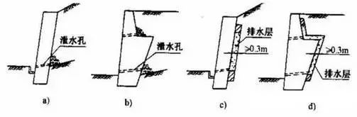 什么是挡土墙设计？2019水工挡土墙设计规范