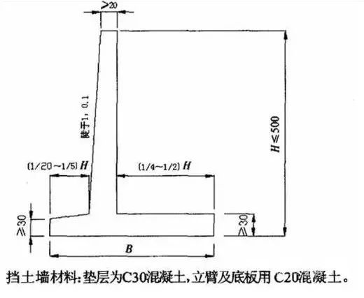 什么是挡土墙设计？2019水工挡土墙设计规范