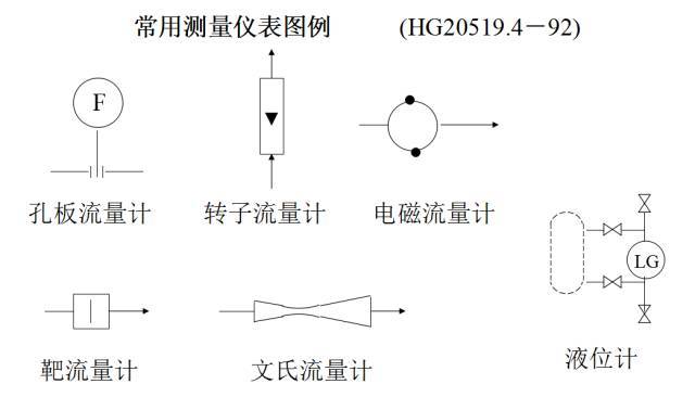 工艺流程图你真的会画吗？这才是工艺流程图正确的画法！