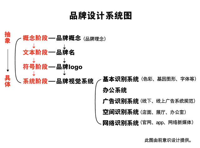 公司logo设计多少钱？如何选择logo设计师？
