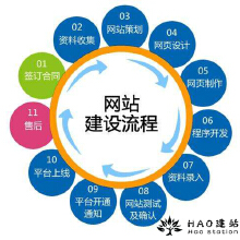 上海网站建设：城市信息的桥梁