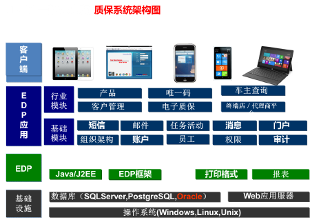 电子质保解决方案