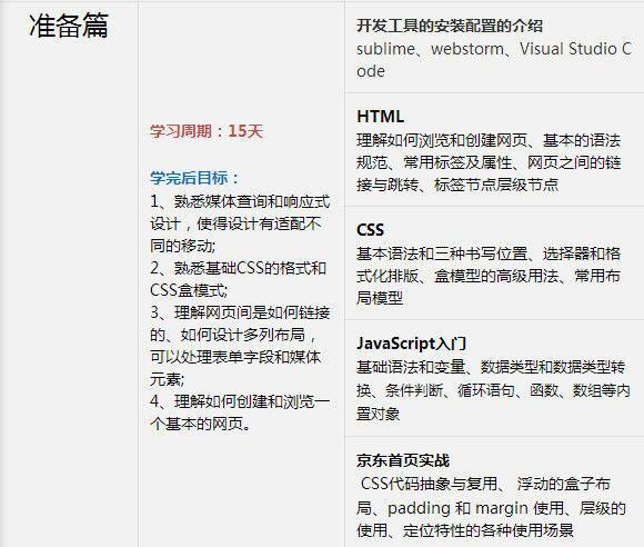 怎样学web前端开发?web前端开发学习指导