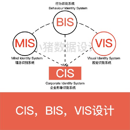 品牌设计vi设计画册设计包装设计视觉设计banner宣传册cis/vis/bis