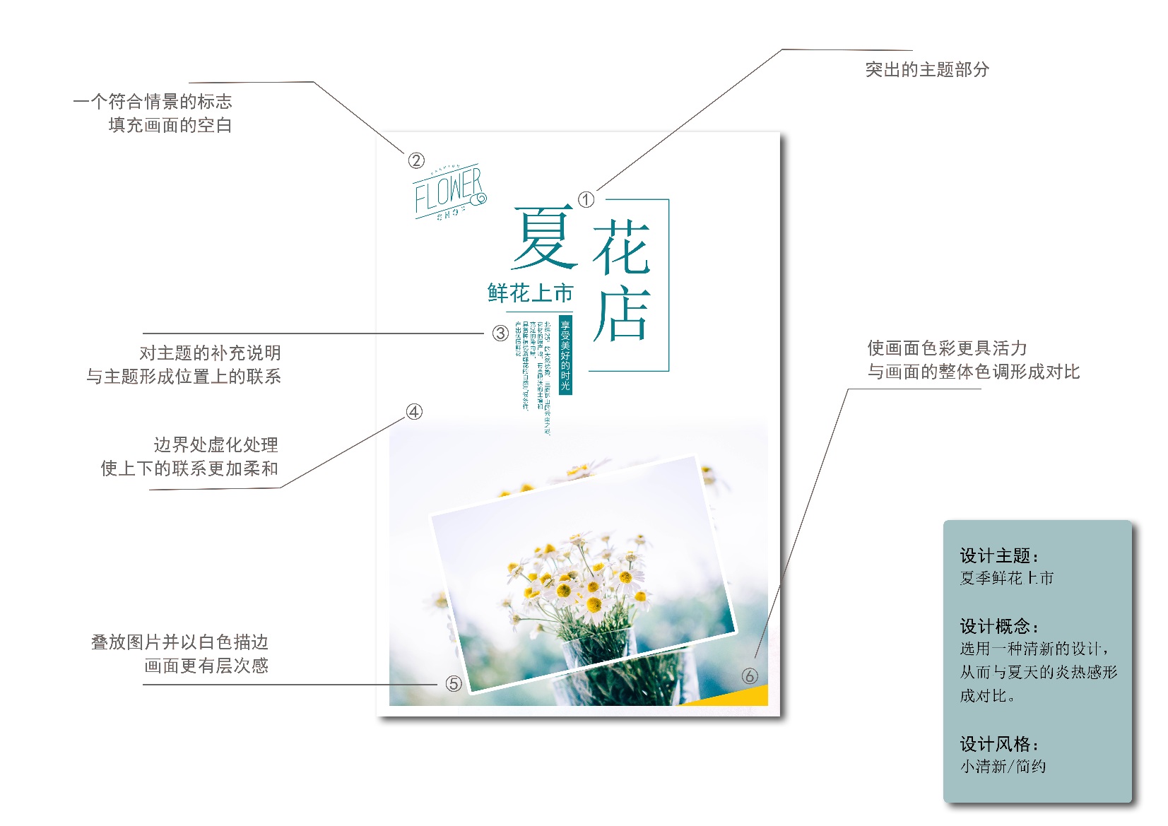 花店夏季海报